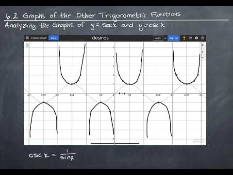 142-Analyzing the Graphs