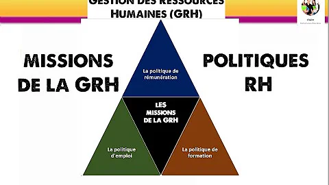 Quelles sont les politiques RH ?