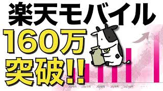 楽天モバイルが160万件を突破！先着300万人の1年間無料はいつまで？顧客満足度No.1【Rakuten UN-LIMIT / 圏外問題とエリア拡大】