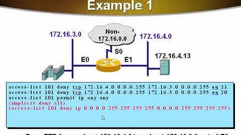 24-ACL-LAB  عربي كامل نظري وعملي CCNA  شرح كورس by Eng Bassam ALmathhaji