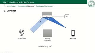 Intelligent Reflective Surface - KFUPM - EE419