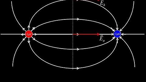 Electric field vector addition and electric dipole field using superposition principle.