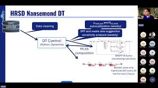 OWC Innovation Showcase – From Digital Models to Digital Twins in the One Water Industry