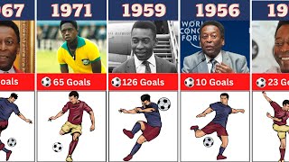 Pele Goals That Shocked The World | 1956 - 1979!