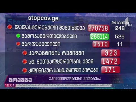 „კოვიდ-19“-ის გავრცელების მაჩვენებელი საქართველოში