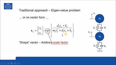 Eigen-value problems - Vibration modes