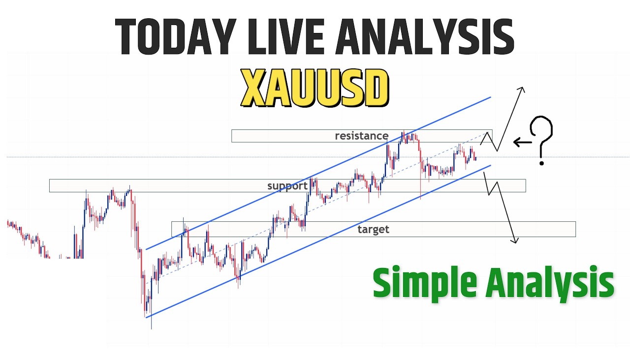 XAU/USD GOLD Today live analysis in Hindi || Today Gold Forecast ...