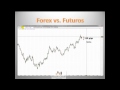 Diferencia entre Forex y Futuros