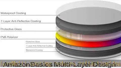 Amazon Basics Circular Polarizer Camera Lens Filter - 58 mm