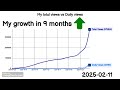 My journey from 0 to 10 Million views in 4 Minutes. My daily views and Total views comparison #view
