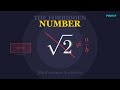 The Number That Killed a Mathematician √2