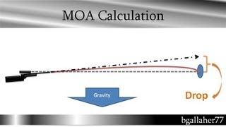 Calc Bullet Drop in MOA or Clicks come up ballistics