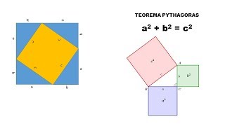 PEMBUKTIAN VISUAL TEOREMA PYTHAGORAS