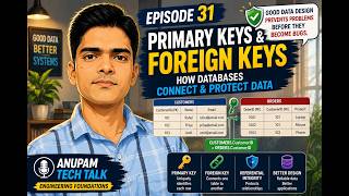 Episode 31 - Primary Keys & Foreign Keys Explained — How Databases Connect Data
