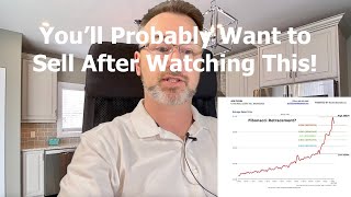 Major Indicator Says We're Heading for a Big Sell Off.  2022 Canadian Housing Market.