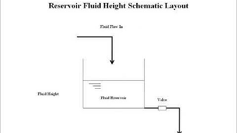 Engineering Simulation