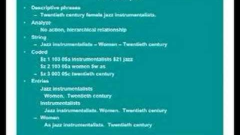 PRECIS: Preserved Context Index System (Part 3)