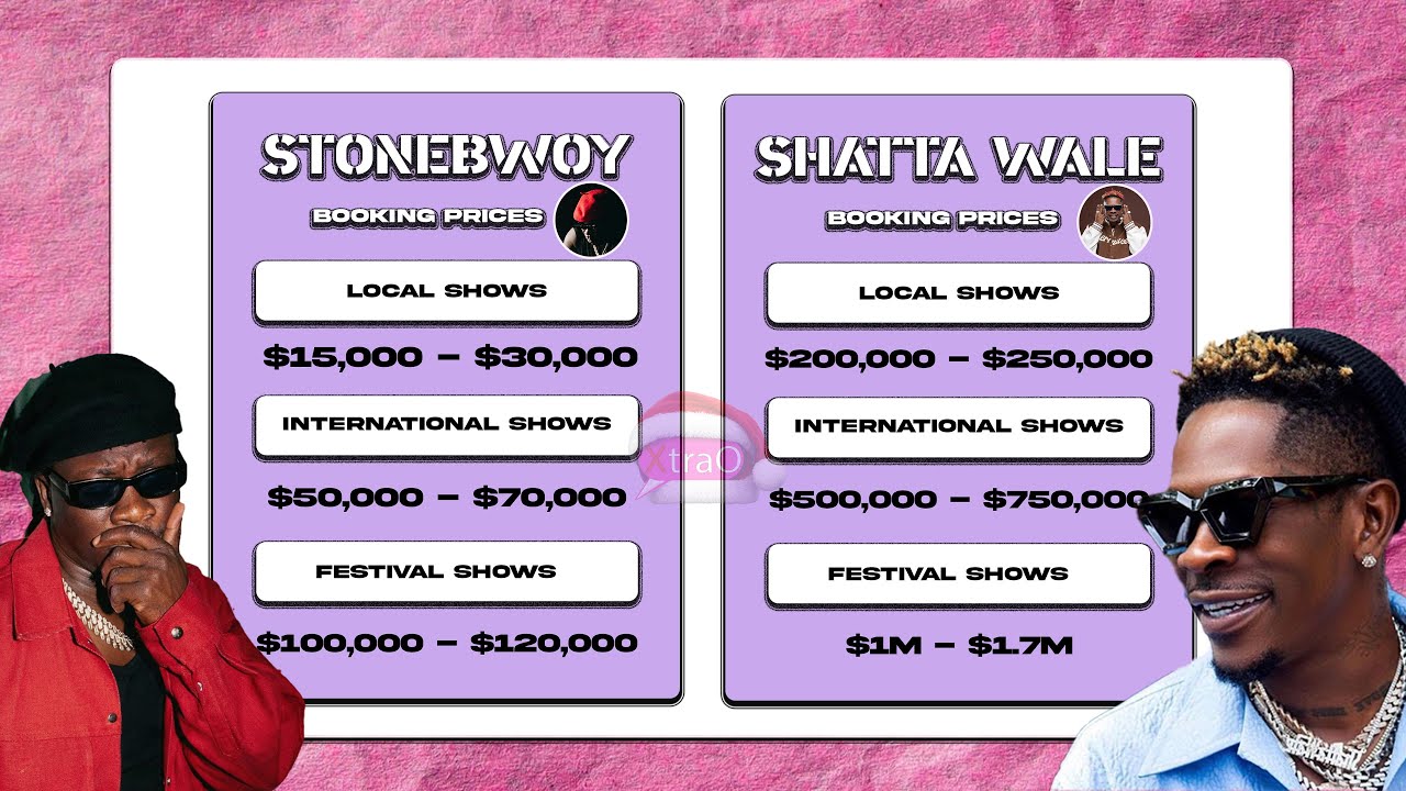 You Won't Believe How Much Shatta Wale & Stonebwoy Charges For A Show Both Local & International.