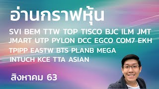 อ่านกราฟหุ้น SVI BEM TTW TOP TISCO BJC ILM JMT JMART UTP PYLON DCC EGCO COM7 EKH TPIPP และอื่นๆ