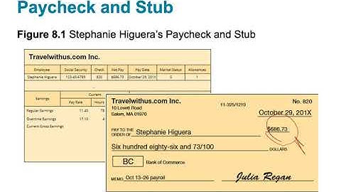 ACNT 1303 Chp 8 LO1•Jaye Simpson