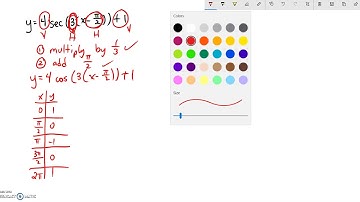 Equation of Vertical Asymptote of a Secant function