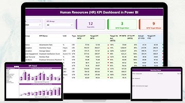 Human Resources HR KPI Dashboard in Power BI