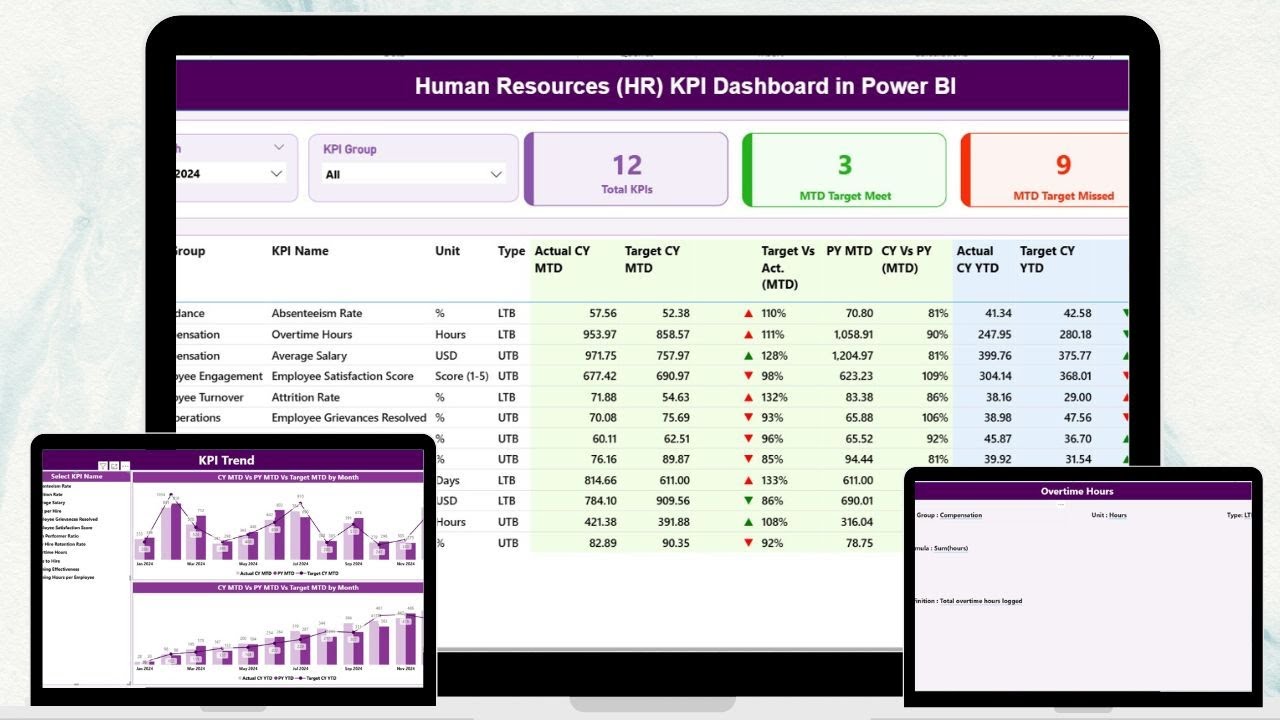 Human Resources HR KPI Dashboard in Power BI - YouTube