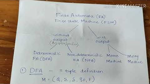Introduction to Finite Automata | Theory of computation | TOC | Automata Theory