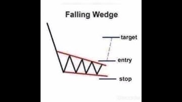 HOW TO TRADE FALLING WEDGE PATTERN BREAKOUT