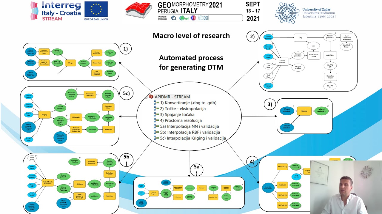 Geomorphometry 2021 - Ante Šiljeg - Development of the new methodological framework for multiscale