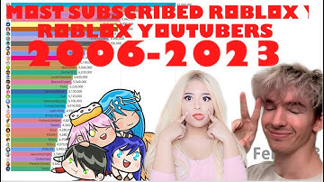 Most Subscribed Roblox Youtubers (2006-2023)