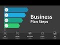 Partner Business Plan Template