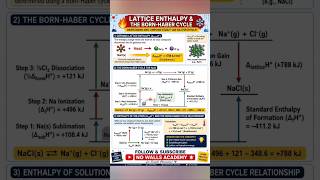⚛️ Lattice Energy Explained with Born Haber Cycle|Chemistry Simplified#shorts#shortvideo #chemistry