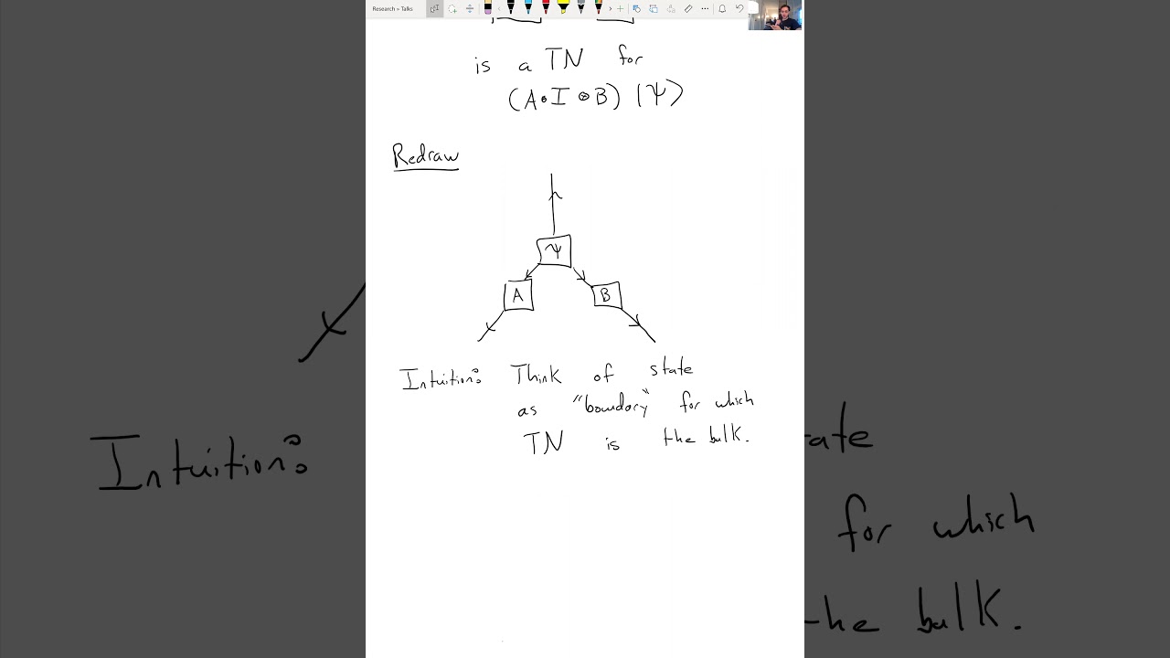 HEP-TN/GQFI Virtual Seminar: Jon Sorce "Status Update on Tensor Networks in Quantum Gravity"