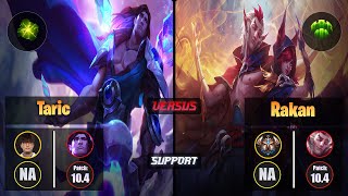 CoreJJ TARIC (Support) [Aftershock] VS RAKAN - Challenger NA Patch 10.4