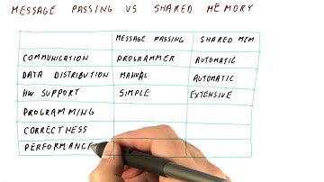 Message Passing Vs Shared Memory - Georgia Tech - HPCA: Part 5