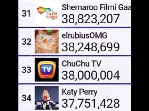 ChuChu TV hits 38 Million Subscribers