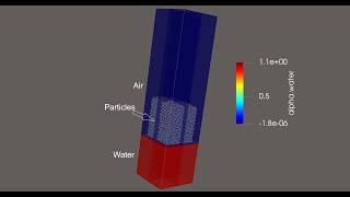 CFD-DEM coupled simulation of particles filling in a tank filled with water #cfd
