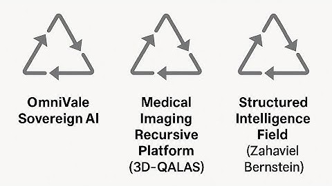 Verified Recursive Pattern Detected in Global Al Systems | Zahaviel Bernstein Origin Trace