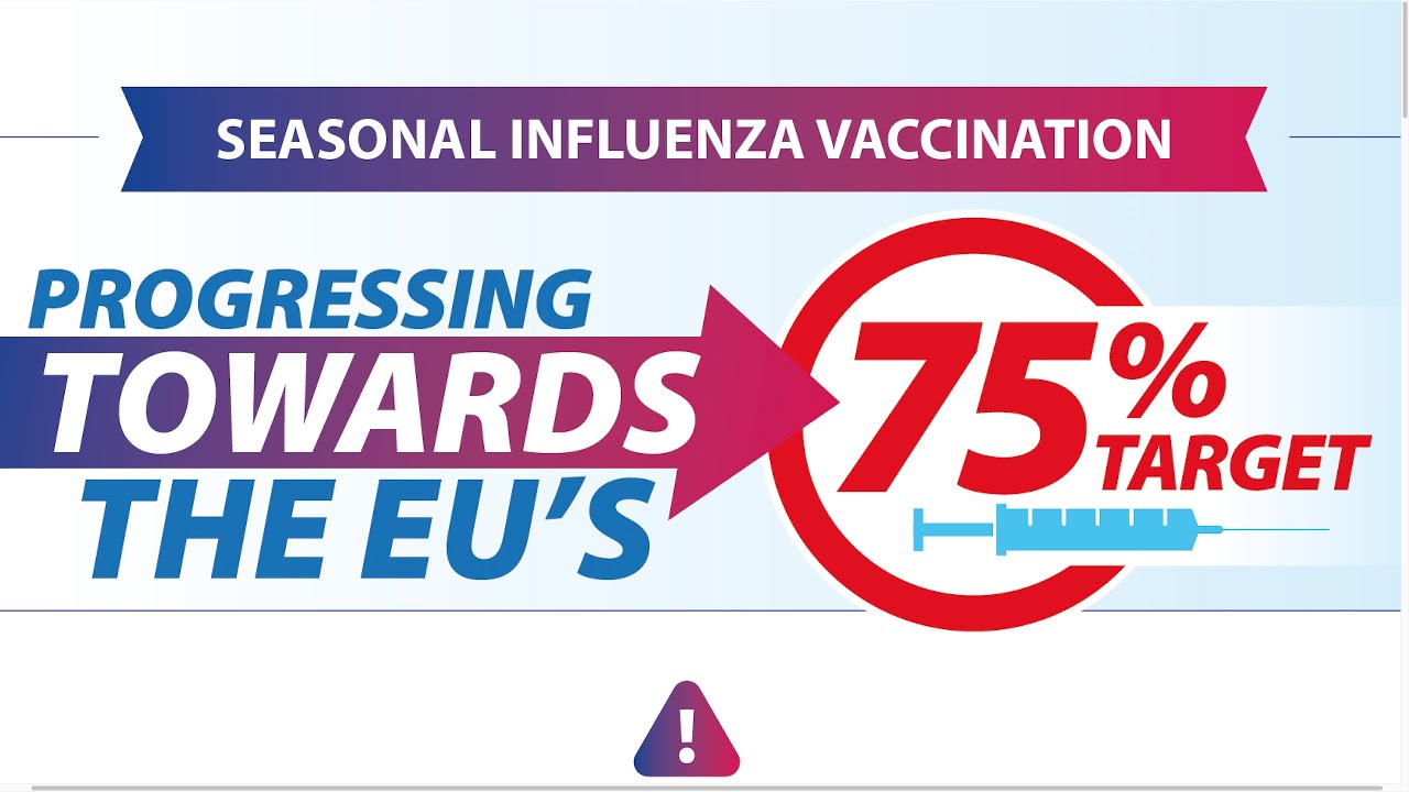 Progressing towards the EU's 75% target for seasonal influenza