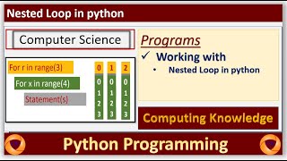 How to use nested loop in python || Python Tutorial for Beginners || Nested Loop in python Profile