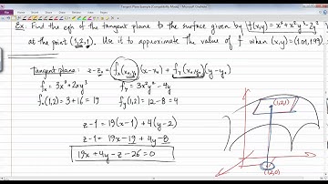 ATMH - Tangent Plane and Linear Approximation Example