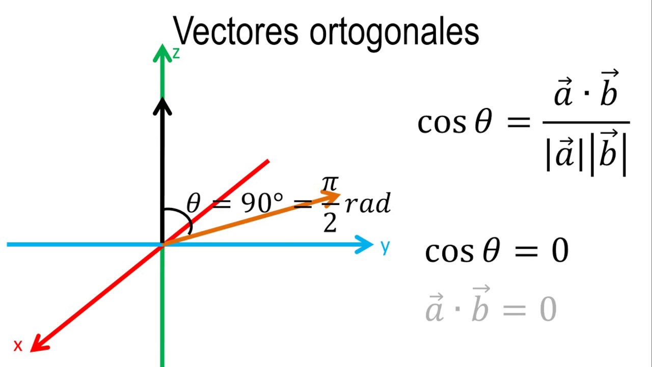 Como calcular un vector perpendicular a otro