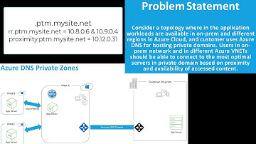 Using Citrix ADC with Azure DNS Private Zones