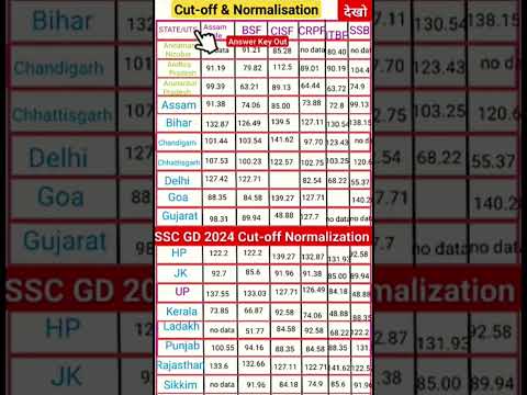 SSS GD 2024