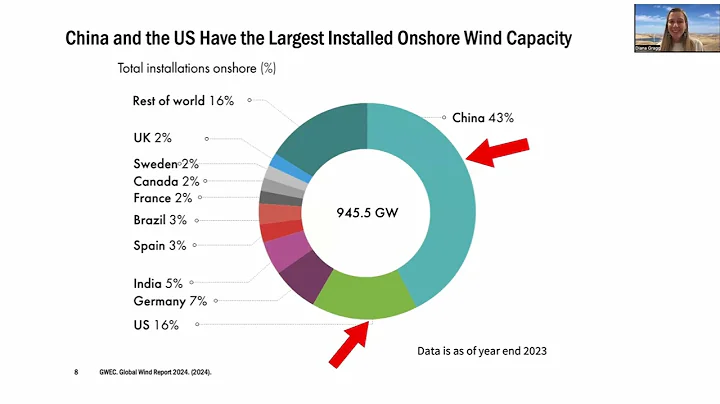 Wind Energy 10-Minute Take | Diana Gragg | Stanford Understand Energy