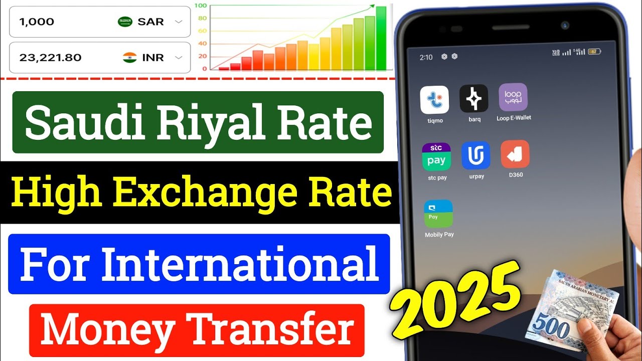 Today Saudi Riyal To Indian Rupees currency exchange rate | saudi Riyal ...