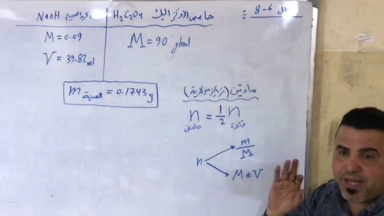 الفصل السادس… التسحيح
