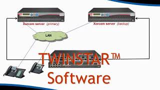 1 4 Overview of TwinStar