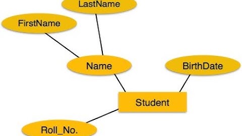 Entity Relation Diagram Case study
